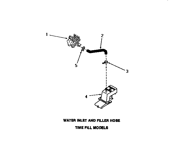 Water inlet & filler hose
