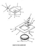 Cabinet top & loading door