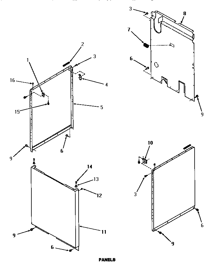 Panels