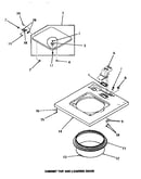 Cabinet top & loading door