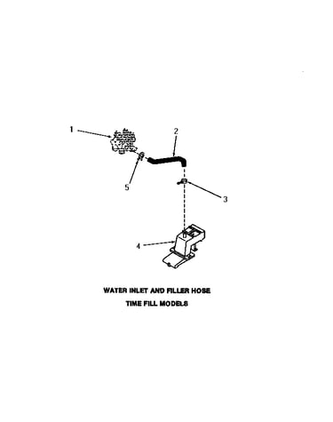 Water inlet & filler hose
