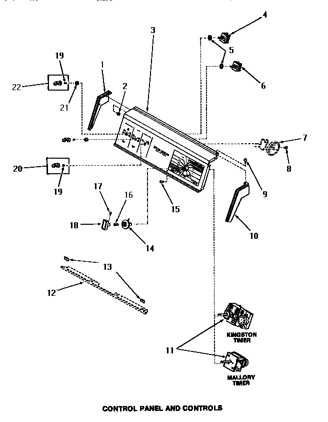 CONTROL PANEL & CONTROLS