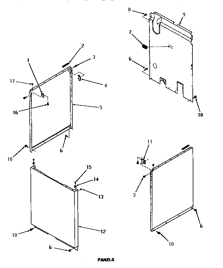 Panels
