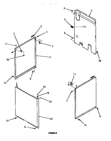 Panels