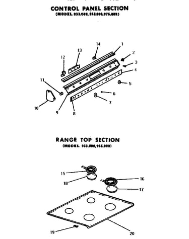 Control panel and range top
