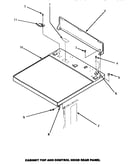 Cabinet top & control hood rear panel