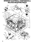 Interior electrical components