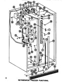 Functional parts (ref/frz)