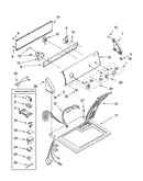 Top and console parts
