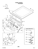 Top and console parts