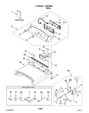 Top and console parts