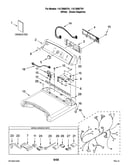 Top and console parts