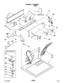 Top and console parts