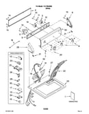 Top and console parts