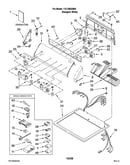 Top and console parts