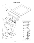 Top and console parts