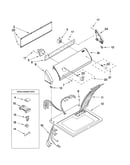 Top and console parts