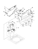 Console and water inlet parts
