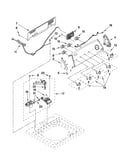 Console and water inlet parts