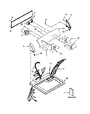 Top and console parts