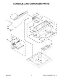 Console and dispenser parts
