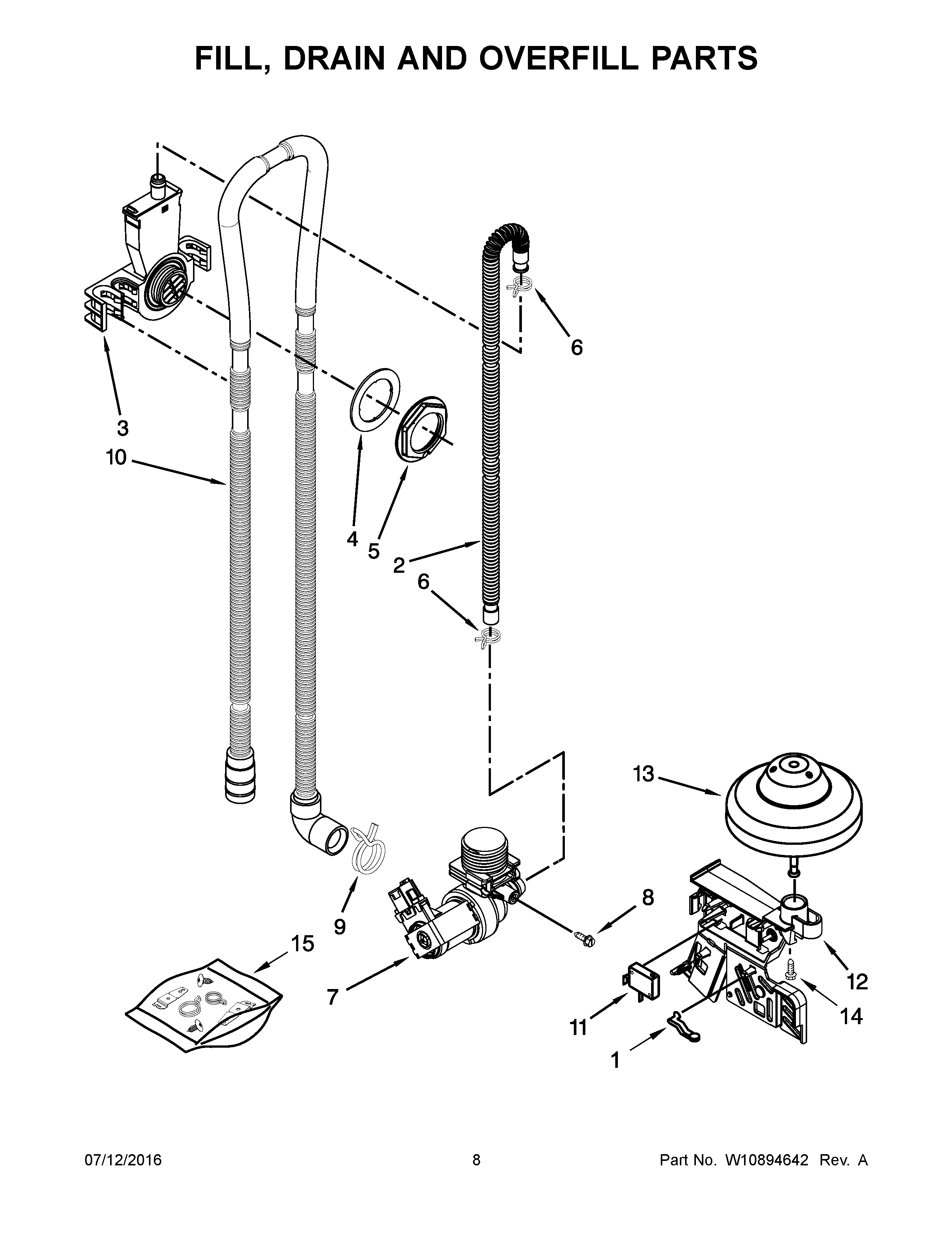 Fill, drain and overfill parts
