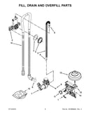 Fill, drain and overfill parts