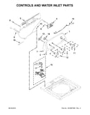 Controls and water inlet parts