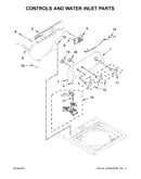 Controls and water inlet parts