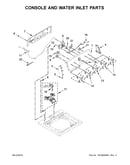 Console and water inlet parts
