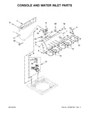Console and water inlet parts