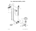 Kenmore 66513403N413 fill, drain and overfill parts diagram