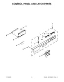Control panel and latch parts