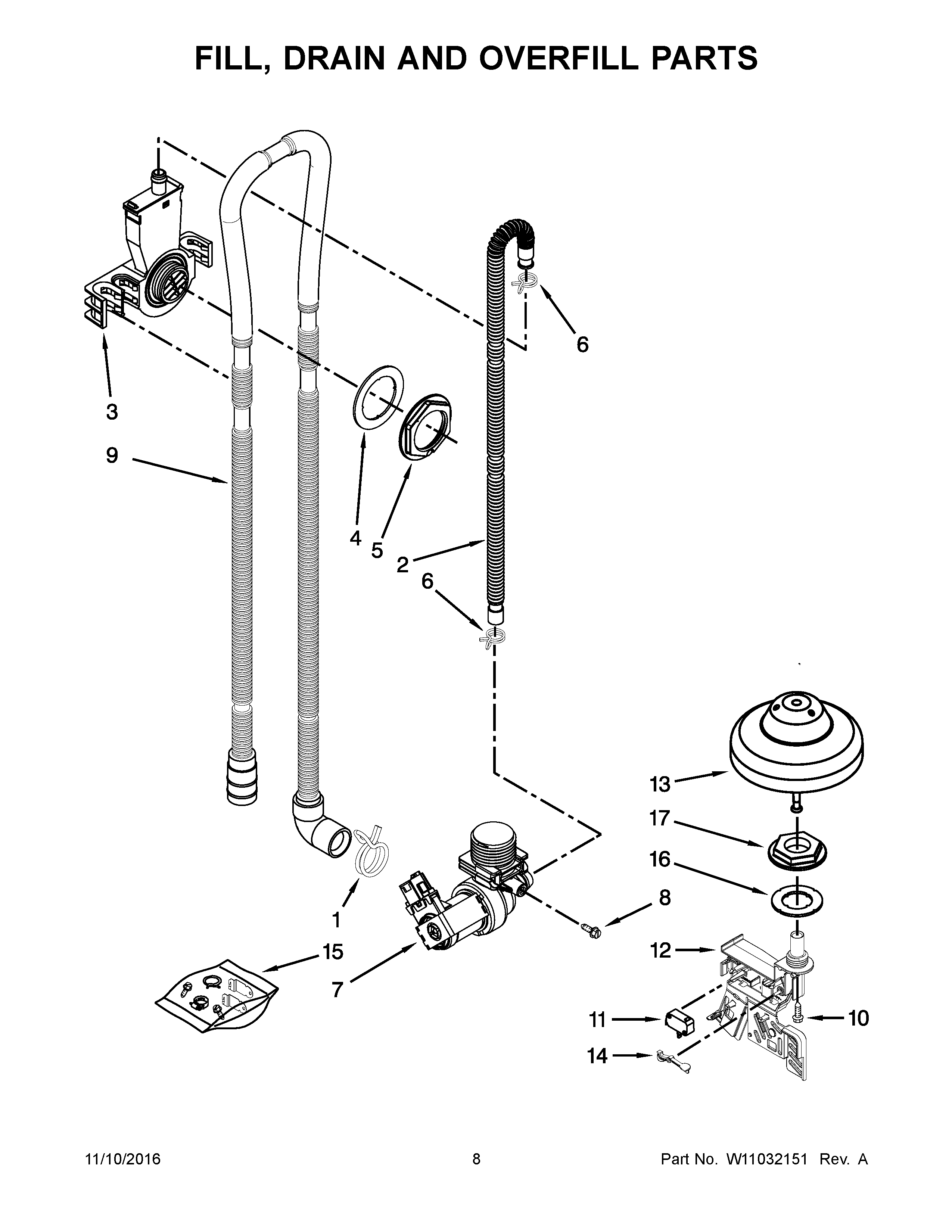 Fill, drain and overfill parts