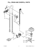 Fill, drain and overfill parts
