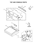 Top and console parts