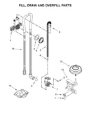 Fill, drain and overfill parts