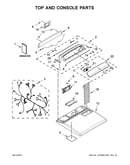 Top and console parts