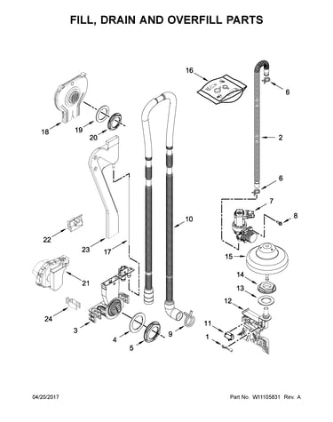 Fill, drain and overfill parts