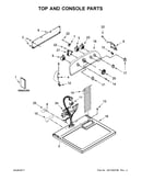 Top and console parts