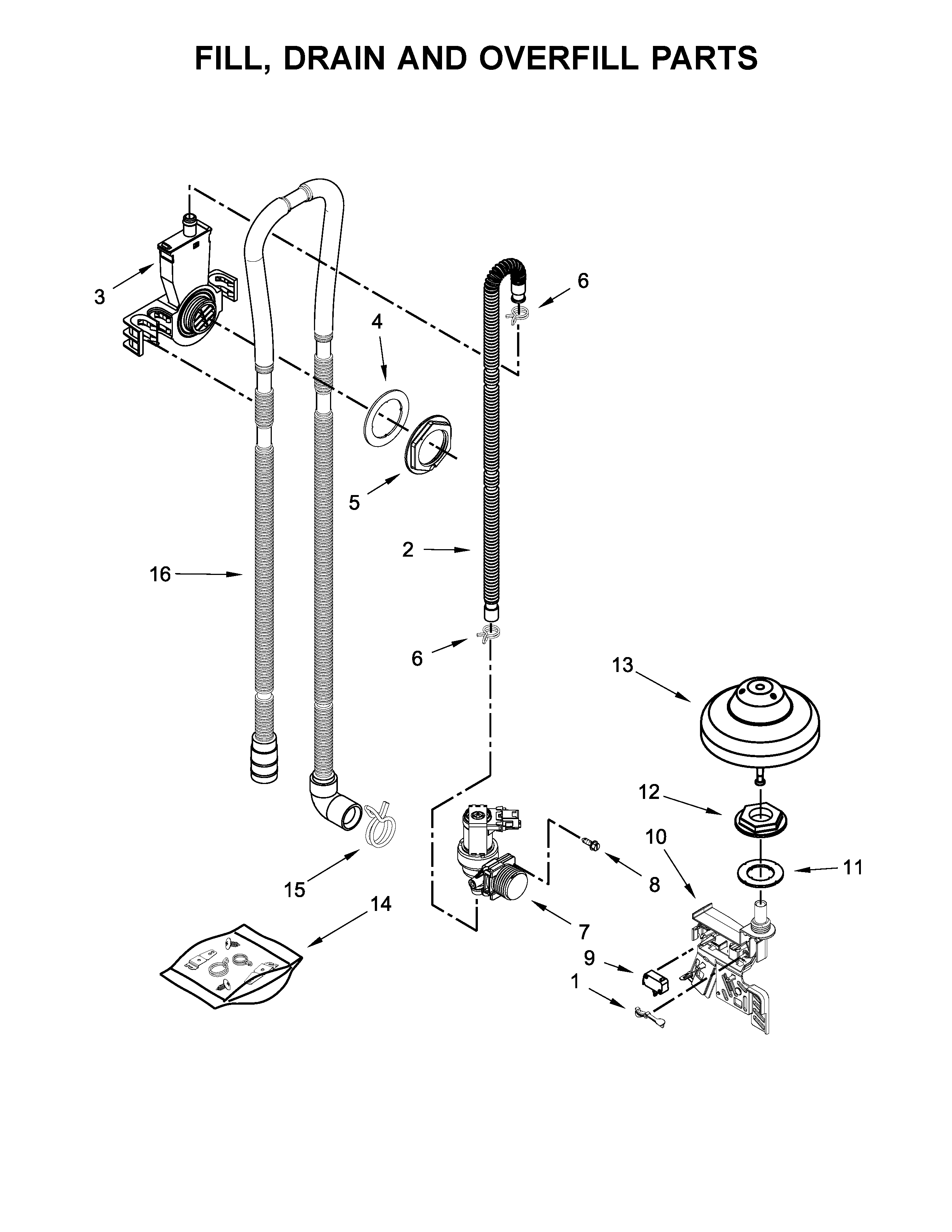 Fill, drain and overfill parts