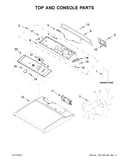 Top and console parts