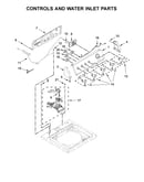 Controls and water inlet parts