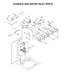 Console and water inlet parts