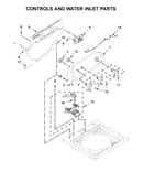 Controls and water inlet parts