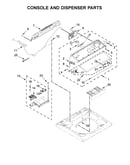 Console and dispenser parts