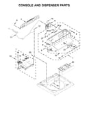 Console and dispenser parts