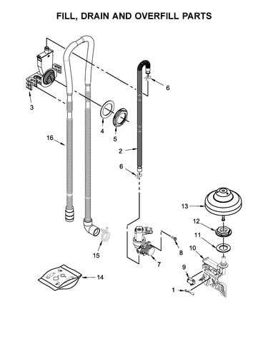 Fill, drain and overfill parts