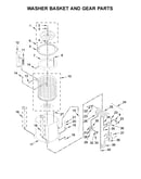 Washer basket and gear parts