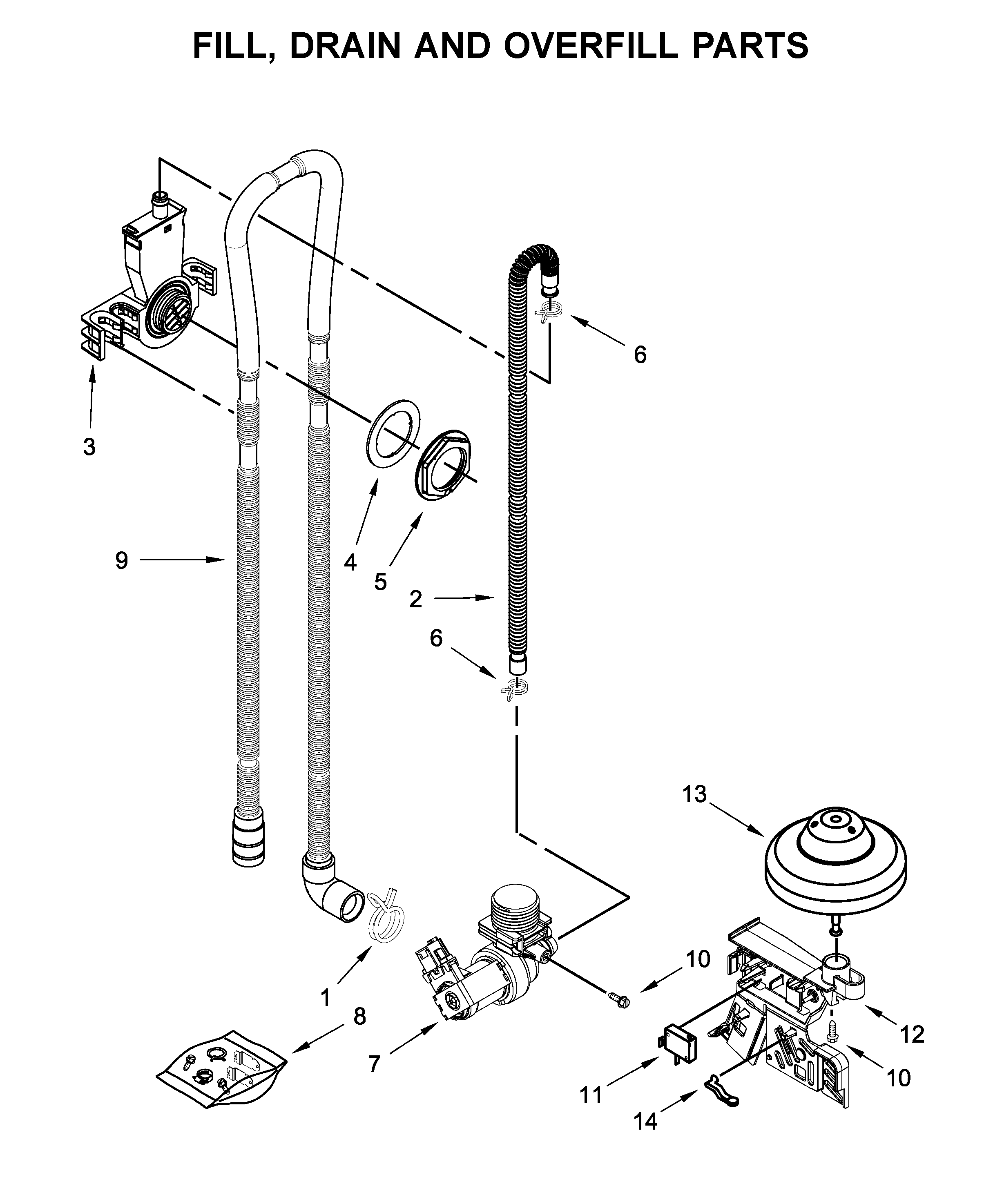 Fill, drain and overfill parts